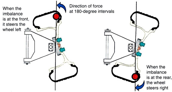Wheel Balancer - Derek Weaver Company